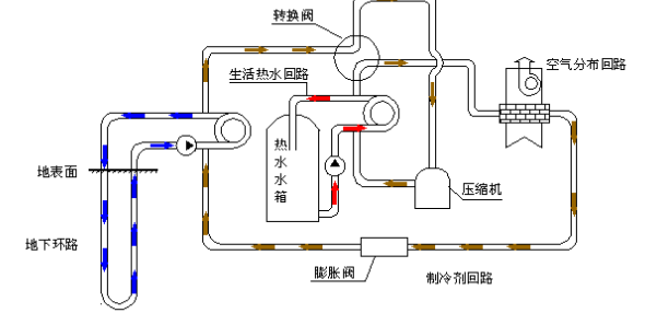 空氣源熱泵的優(yōu)勢(shì)和原理是什么？為什么選擇空氣源熱泵？