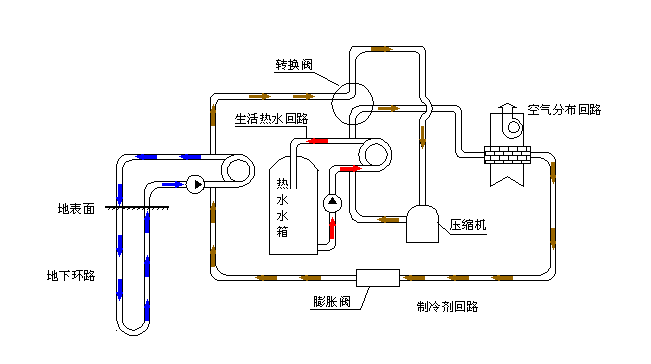 空氣源熱泵采暖VS空調(diào)采暖，誰(shuí)怕誰(shuí)！